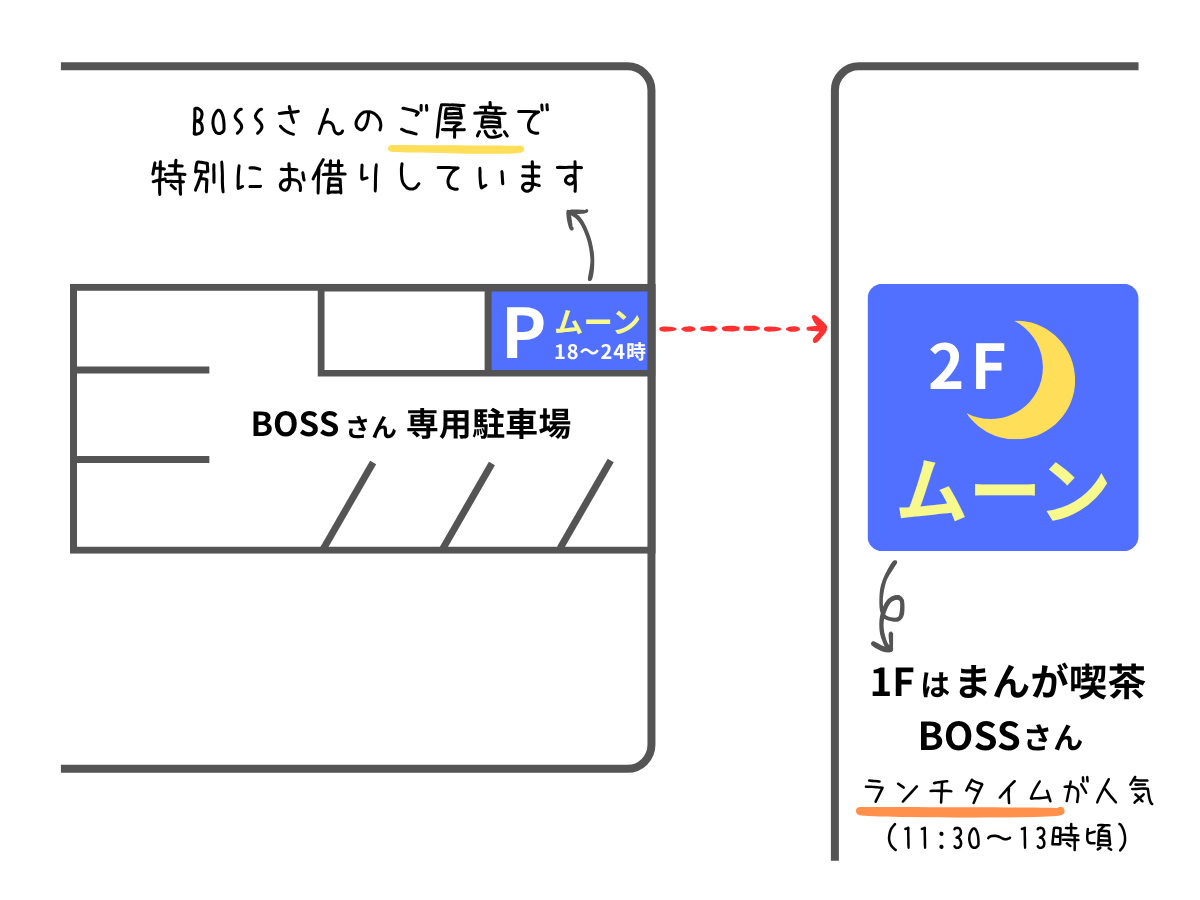 ラブショップムーン指定駐車場(イラスト)